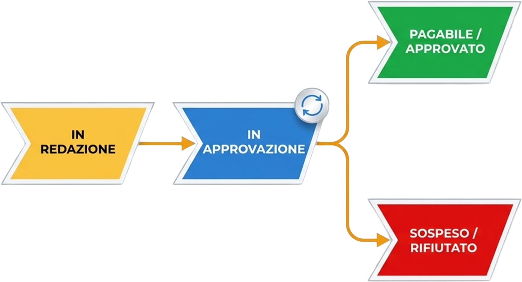 Nicma idp 0002 workflow