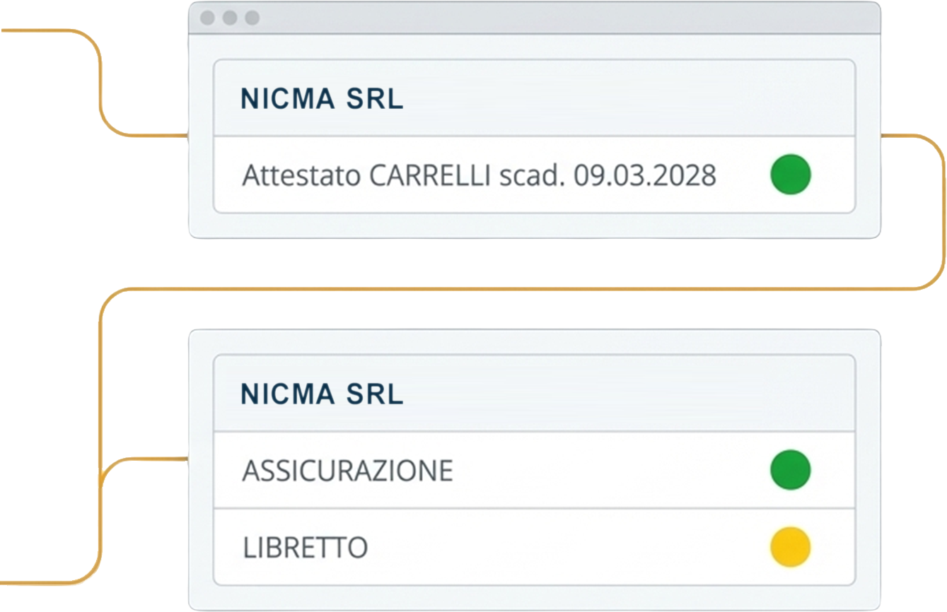 Nicma idp 0003 monitoraggio attivo 2